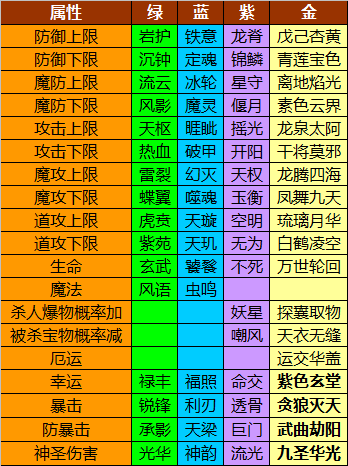 手游传奇世界冰雪版_传奇世界手游_手游传奇世界吧